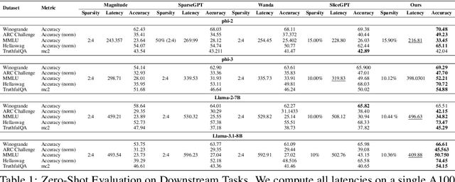 Figure 2 for LLM Compression with Neural Architecture Search