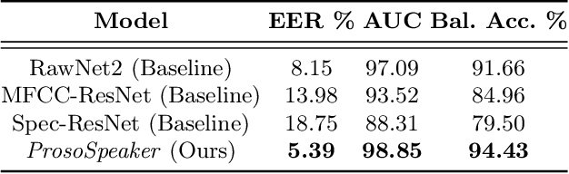 Figure 4 for Combining Automatic Speaker Verification and Prosody Analysis for Synthetic Speech Detection