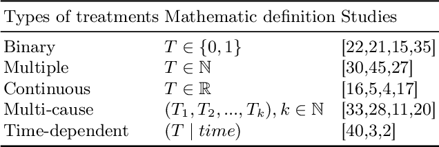 Figure 1 for Which Company Adjustment Matter? Insights from Uplift Modeling on Financial Health