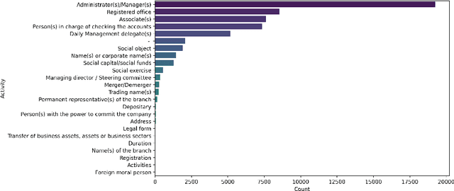 Figure 2 for Which Company Adjustment Matter? Insights from Uplift Modeling on Financial Health