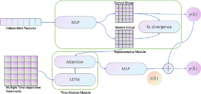 Figure 4 for Which Company Adjustment Matter? Insights from Uplift Modeling on Financial Health