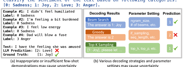 Figure 1 for Uncertainty Decomposition and Quantification for In-Context Learning of Large Language Models