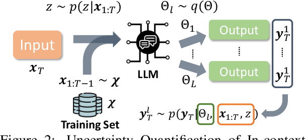 Figure 3 for Uncertainty Decomposition and Quantification for In-Context Learning of Large Language Models