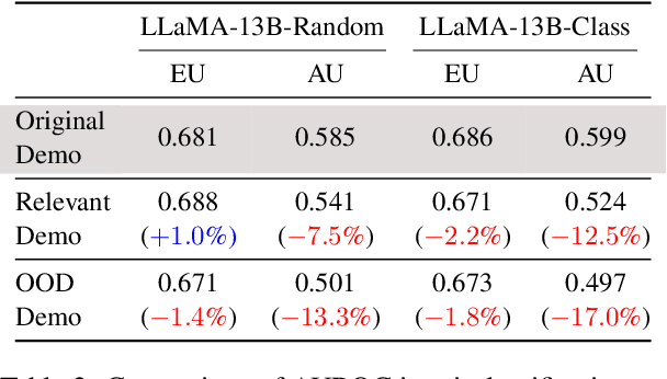 Figure 4 for Uncertainty Decomposition and Quantification for In-Context Learning of Large Language Models