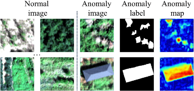 Figure 1 for Anomaly Segmentation for High-Resolution Remote Sensing Images Based on Pixel Descriptors