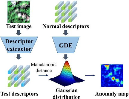 Figure 3 for Anomaly Segmentation for High-Resolution Remote Sensing Images Based on Pixel Descriptors