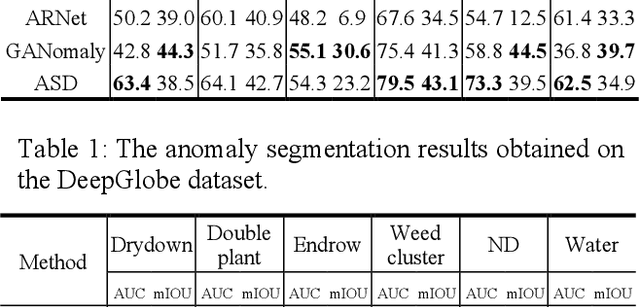 Figure 2 for Anomaly Segmentation for High-Resolution Remote Sensing Images Based on Pixel Descriptors