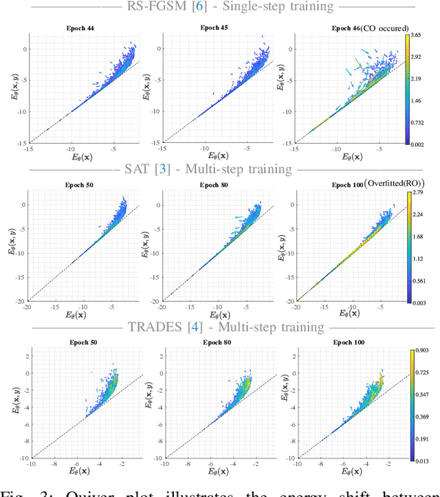 Figure 3 for Understanding Adversarial Training with Energy-based Models