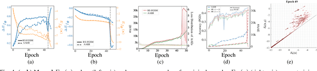 Figure 4 for Understanding Adversarial Training with Energy-based Models