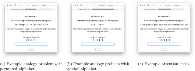 Figure 1 for Evaluating the Robustness of Analogical Reasoning in Large Language Models