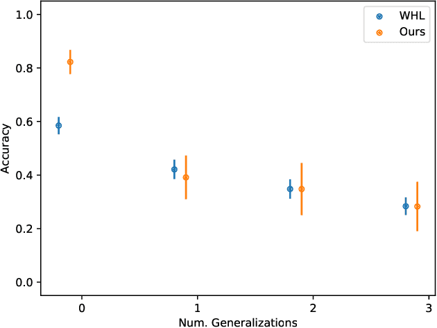 Figure 2 for Evaluating the Robustness of Analogical Reasoning in Large Language Models