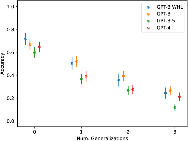 Figure 4 for Evaluating the Robustness of Analogical Reasoning in Large Language Models