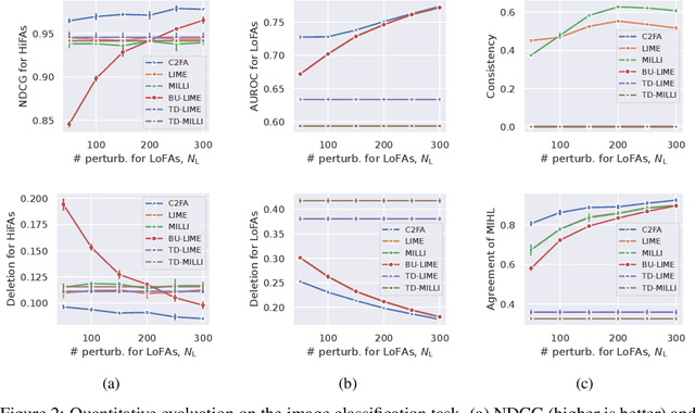 Figure 2 for Explaining Black-box Model Predictions via Two-level Nested Feature Attributions with Consistency Property