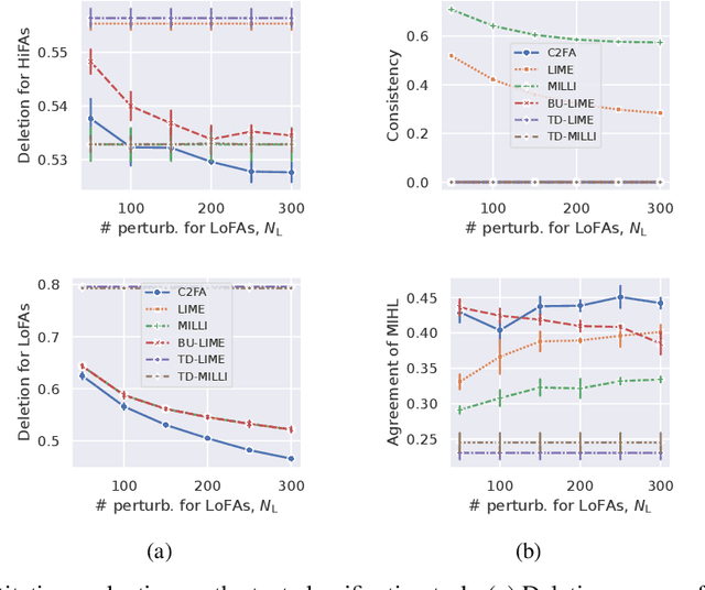 Figure 4 for Explaining Black-box Model Predictions via Two-level Nested Feature Attributions with Consistency Property