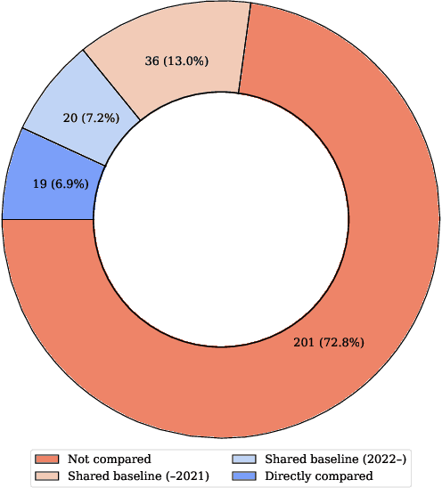 Figure 1 for Towards a GENEA Leaderboard -- an Extended, Living Benchmark for Evaluating and Advancing Conversational Motion Synthesis