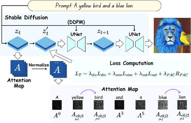 Figure 2 for Unlocking the Potential of Text-to-Image Diffusion with PAC-Bayesian Theory