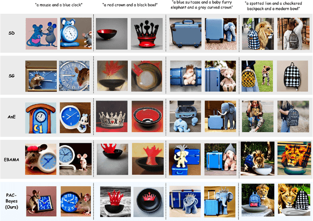 Figure 4 for Unlocking the Potential of Text-to-Image Diffusion with PAC-Bayesian Theory