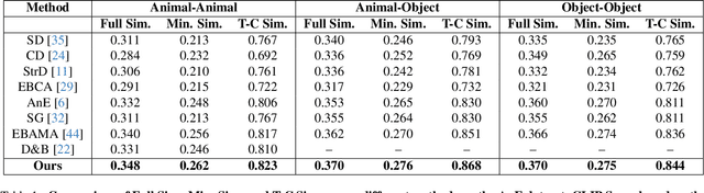 Figure 1 for Unlocking the Potential of Text-to-Image Diffusion with PAC-Bayesian Theory