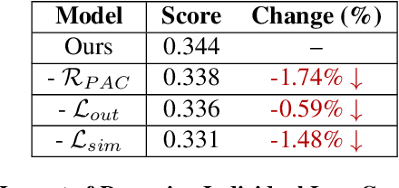 Figure 3 for Unlocking the Potential of Text-to-Image Diffusion with PAC-Bayesian Theory