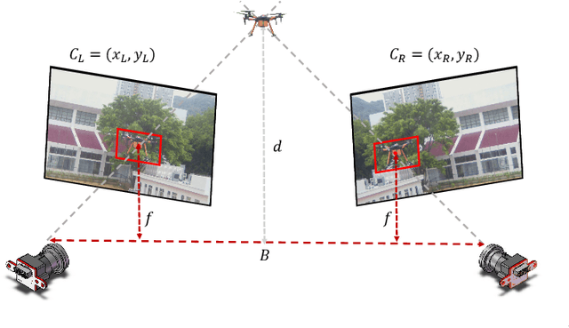 Figure 3 for Why does Stereo Triangulation Not Work in UAV Distance Estimation