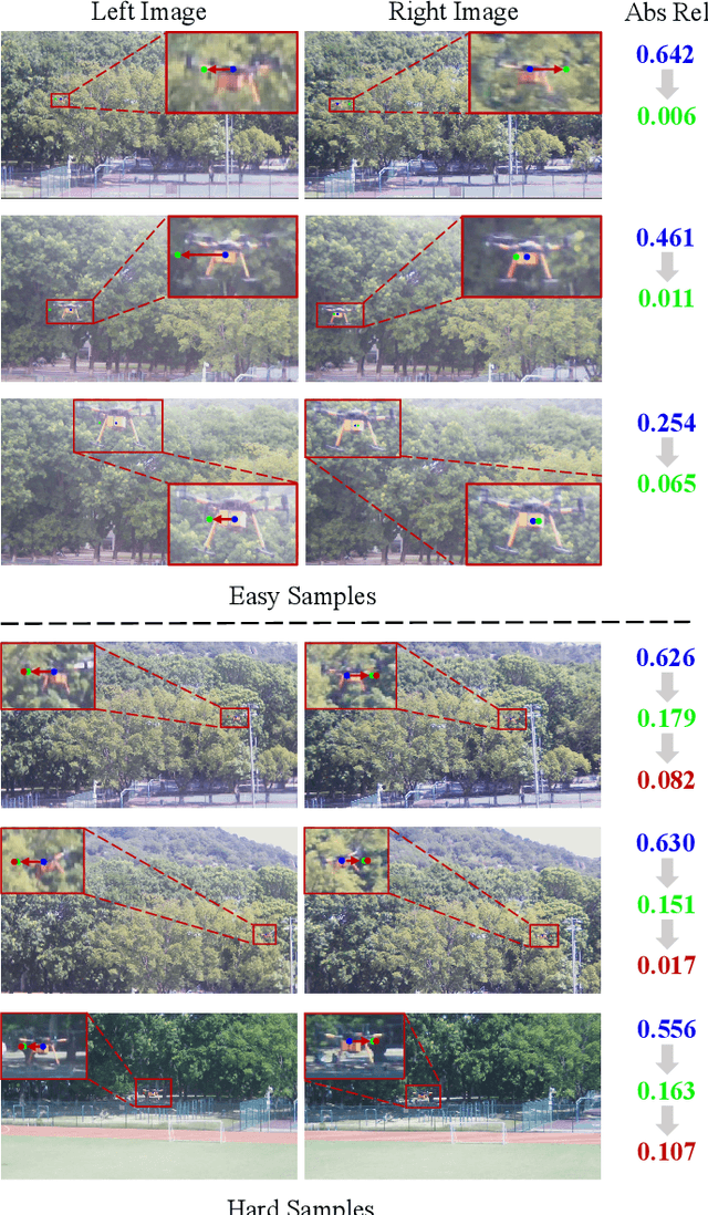 Figure 2 for Why does Stereo Triangulation Not Work in UAV Distance Estimation