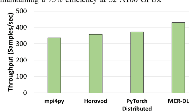 Figure 2 for MCR-DL: Mix-and-Match Communication Runtime for Deep Learning