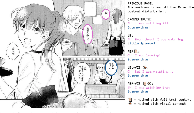 Figure 1 for Context-Informed Machine Translation of Manga using Multimodal Large Language Models