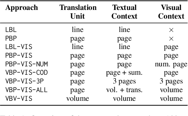 Figure 2 for Context-Informed Machine Translation of Manga using Multimodal Large Language Models