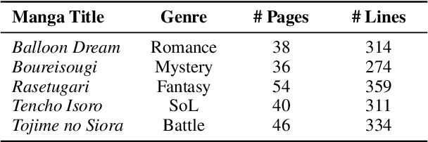 Figure 4 for Context-Informed Machine Translation of Manga using Multimodal Large Language Models