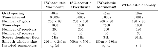 Figure 2 for Automatic Differentiation-based Full Waveform Inversion with Flexible Workflows