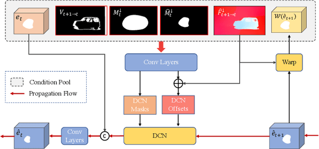 Figure 4 for ProPainter: Improving Propagation and Transformer for Video Inpainting