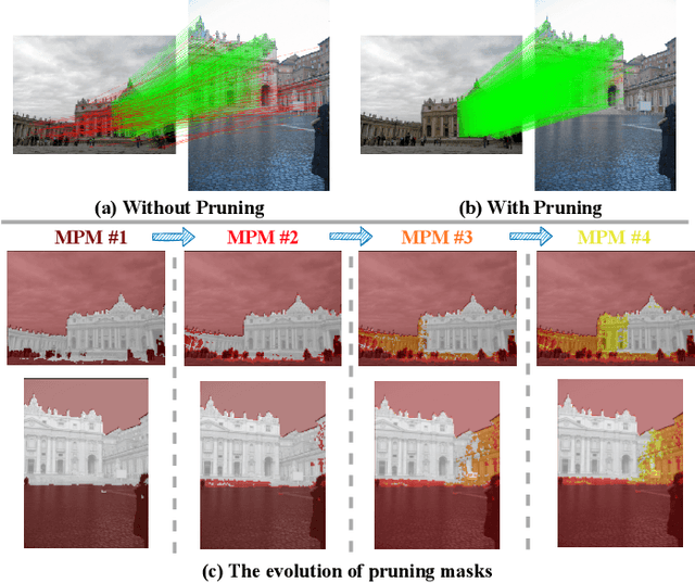 Figure 1 for PRISM: PRogressive dependency maxImization for Scale-invariant image Matching