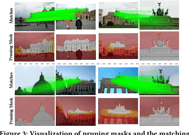 Figure 4 for PRISM: PRogressive dependency maxImization for Scale-invariant image Matching