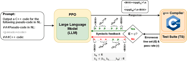 Figure 3 for RLSF: Reinforcement Learning via Symbolic Feedback