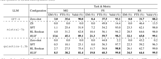 Figure 4 for RLSF: Reinforcement Learning via Symbolic Feedback