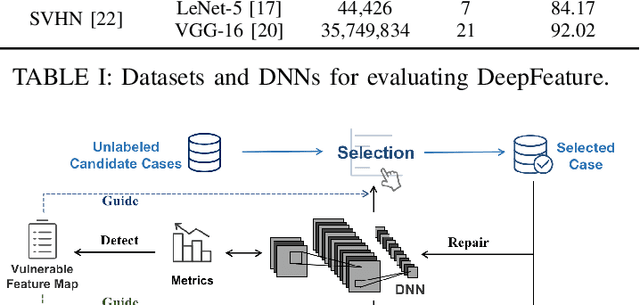 Figure 2 for Feature Map Testing for Deep Neural Networks