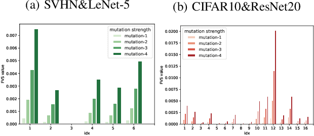 Figure 4 for Feature Map Testing for Deep Neural Networks