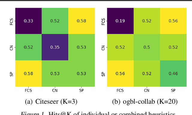 Figure 1 for Mixture of Link Predictors