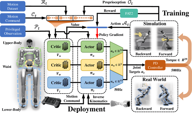 Figure 2 for Thor: Towards Human-Level Whole-Body Reactions for Intense Contact-Rich Environments