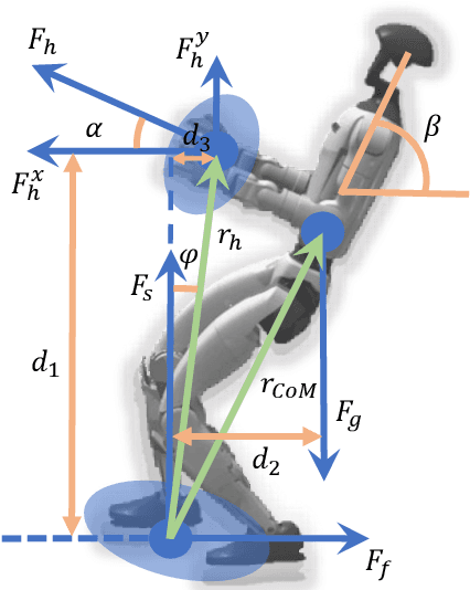 Figure 3 for Thor: Towards Human-Level Whole-Body Reactions for Intense Contact-Rich Environments