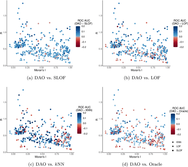 Figure 4 for Dimensionality-Aware Outlier Detection: Theoretical and Experimental Analysis