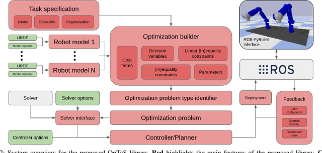 Figure 2 for OpTaS: An Optimization-based Task Specification Library for Trajectory Optimization and Model Predictive Control