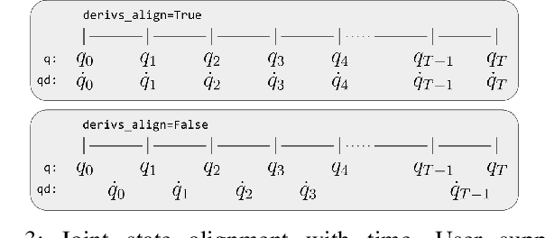 Figure 3 for OpTaS: An Optimization-based Task Specification Library for Trajectory Optimization and Model Predictive Control