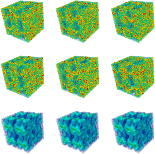 Figure 4 for Generative AI for fast and accurate Statistical Computation of Fluids