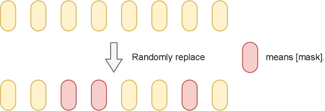 Figure 1 for Rethinking Data Augmentation for Tabular Data in Deep Learning