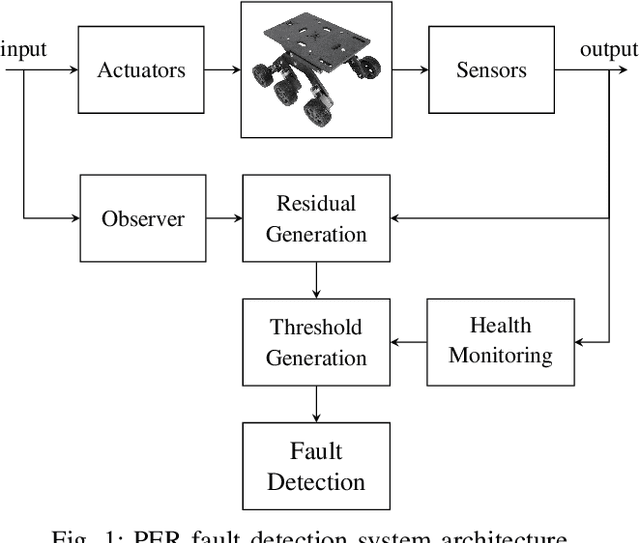 Figure 1 for Design of a Health Monitoring System for a Planetary Exploration Rover