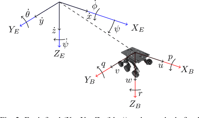 Figure 2 for Design of a Health Monitoring System for a Planetary Exploration Rover