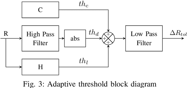 Figure 3 for Design of a Health Monitoring System for a Planetary Exploration Rover