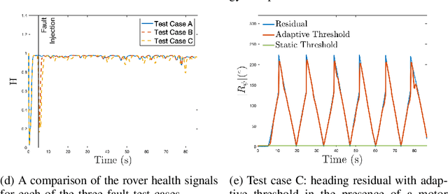 Figure 4 for Design of a Health Monitoring System for a Planetary Exploration Rover