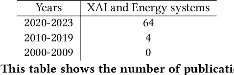 Figure 1 for Why Reinforcement Learning in Energy Systems Needs Explanations